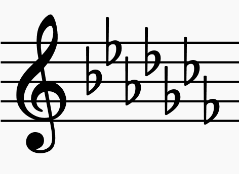 Practice